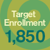 Promise - Fact - target enrollment