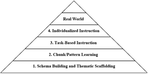 activity based learning essay activity based learning essay