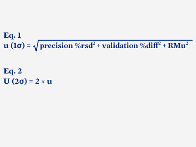 Analytical Lab equations